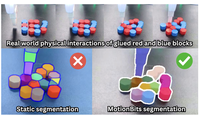 MotionBits: Video Segmentation through Motion-Level Analysis of Rigid Bodies
