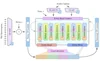 Taming Data and Transformers for Audio Generation