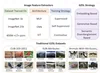 On the Transferability of Visual Features in Generalized Zero-Shot Learning