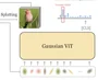 GViT: Representing Images as Gaussians for Visual Recognition