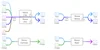 The Amazon Nova Family of Models: Technical Report and Model Card