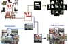 Chair Segments: A Compact Benchmark for the Study of Object Segmentation