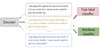 CAT-Gen: Improving Robustness in NLP Models via Controlled Adversarial Text Generation
