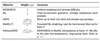 SoftmaxGRPO: Learning to Reason using Softmax Advantage Group Estimation