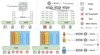 MetaEmbed: Scaling Multimodal Retrieval at Test-Time with Flexible Late Interaction