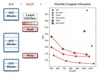 One Model, Many Budgets: Elastic Latent Interfaces for Diffusion Transformers