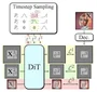 Improving Progressive Generation with Decomposable Flow Matching