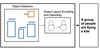 Obj2Text: Generating Visually Descriptive Language from Object Layouts