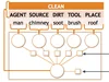 Commonly Uncommon: Semantic Sparsity in Situation Recognition