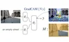 Improving Visual Grounding by Encouraging Consistent Gradient-based Explanations