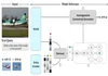 Grounding Language Models for Visual Entity Recognition
