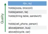 Stating the Obvious: Extracting Visual Common Sense Knowledge