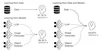 Learning from Synthetic Data for Visual Grounding
