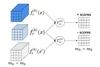 Estimating and Maximizing Mutual Information for Knowledge Distillation