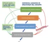 ConStruct-VL: Data-Free Continual Structured VL Concepts Learning.